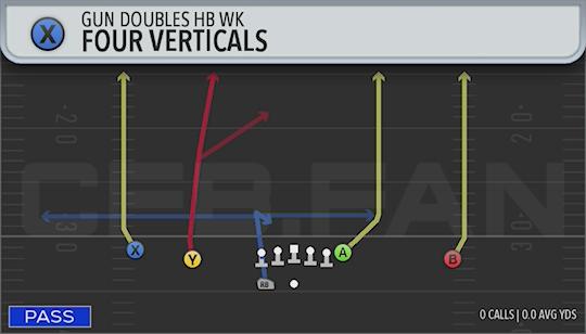FOUR VERTICALS