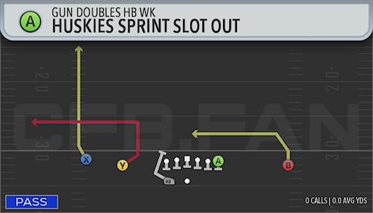 HUSKIES SPRINT SLOT OUT