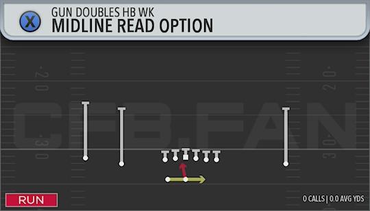 MIDLINE READ OPTION