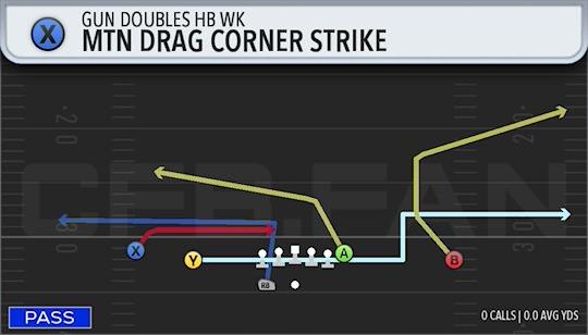 MTN DRAG CORNER STRIKE