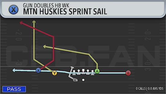 MTN HUSKIES SPRINT SAIL