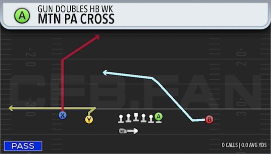 MTN PA CROSS