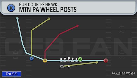 MTN PAWHEEL POSTS