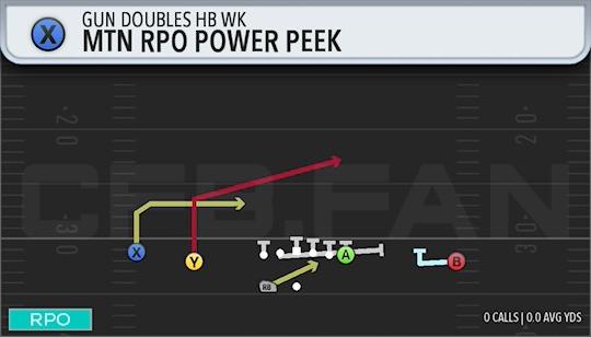 MTN RPO POWER PEEK