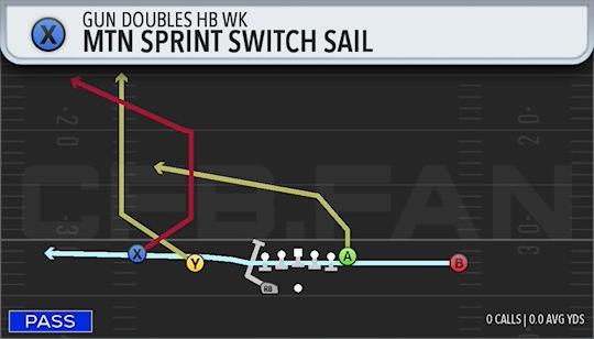 MTN SPRINT SWITCH SAIL