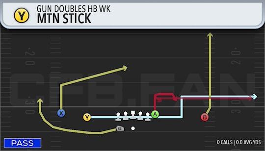 MTN STICK