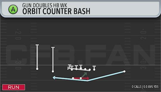 ORBIT COUNTER BASH