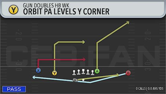 ORBIT PA LEVELS Y CORNER
