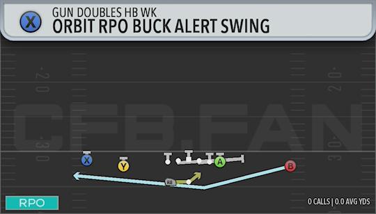 ORBIT RPO BUCK ALERT SWING