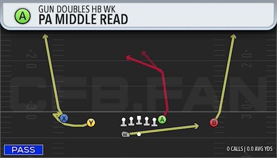 PA MIDDLE READ
