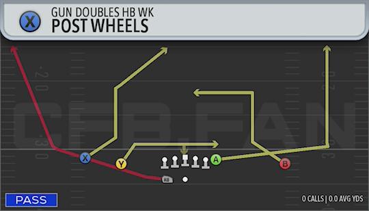POST WHEELS