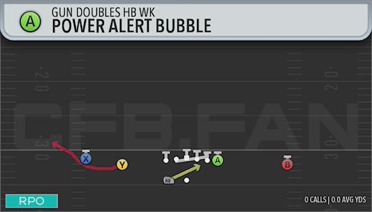 POWER ALERT BUBBLE