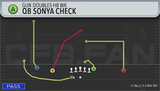QB SONYA CHECK