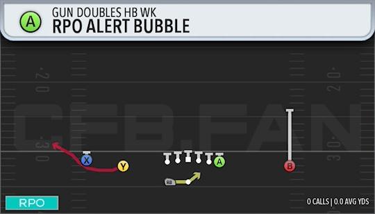 RPO ALERT BUBBLE