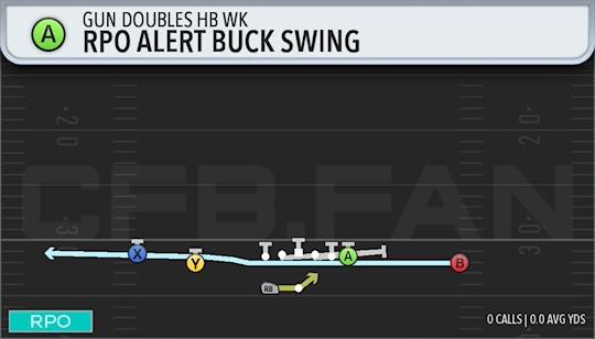 RPO ALERT BUCK SWING