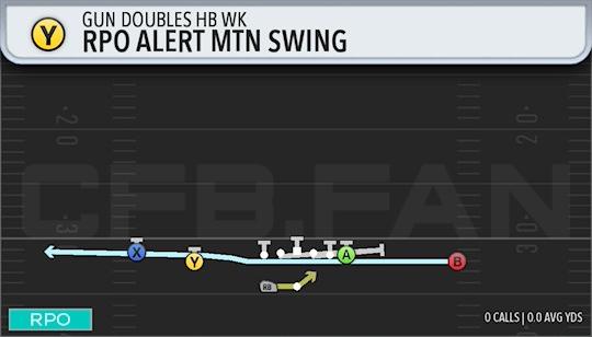 RPO ALERT MTN SWING