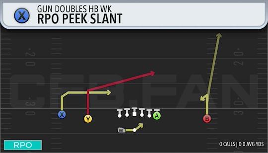 RPO PEEK SLANT