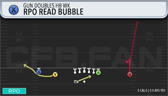 RPO READ BUBBLE