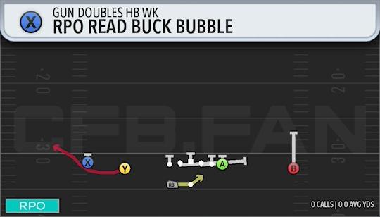 RPO READ BUCK BUBBLE