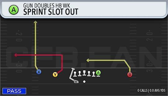 SPRINT SLOT OUT