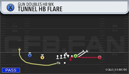 TUNNEL HB FLARE