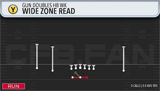 WIDE ZONE READ