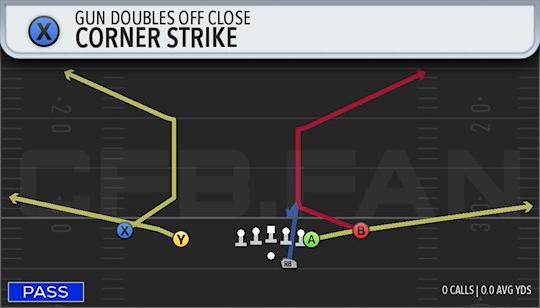 CORNER STRIKE