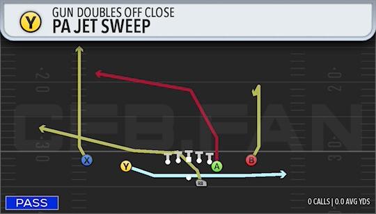 PA JET SWEEP