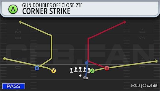 CORNER STRIKE