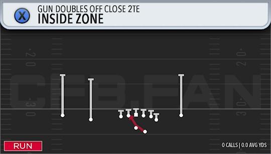 INSIDE ZONE