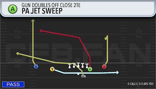 PA JET SWEEP