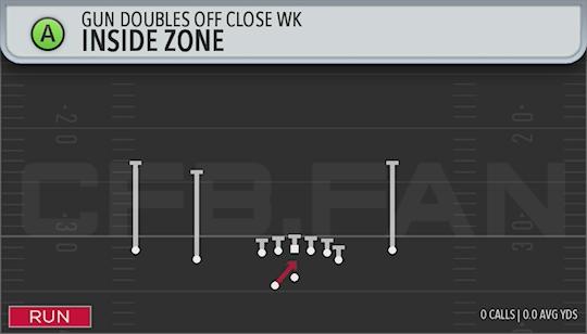 INSIDE ZONE