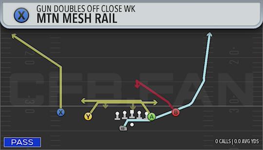 MTN MESH RAIL