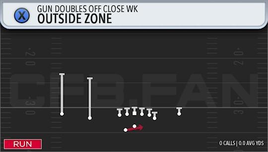 OUTSIDE ZONE