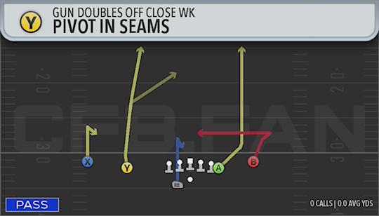 PIVOT IN SEAMS
