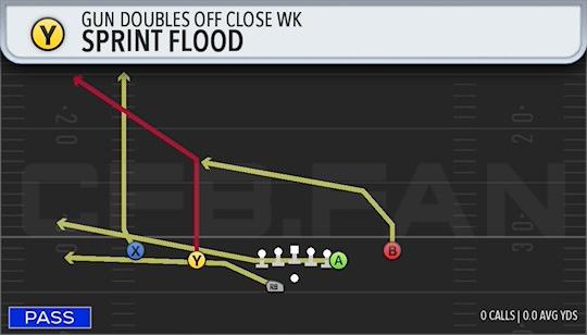 SPRINT FLOOD