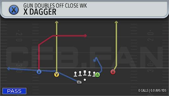 X DAGGER