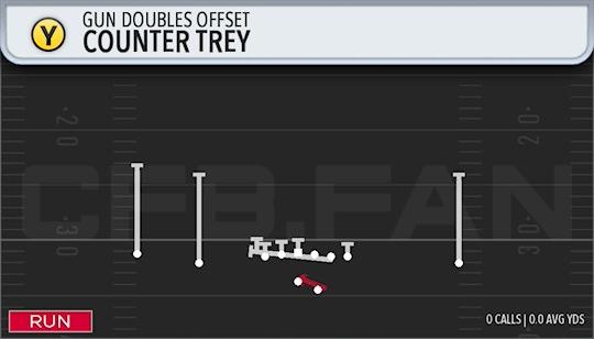 COUNTER TREY