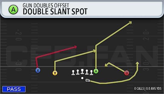 DOUBLE SLANT SPOT