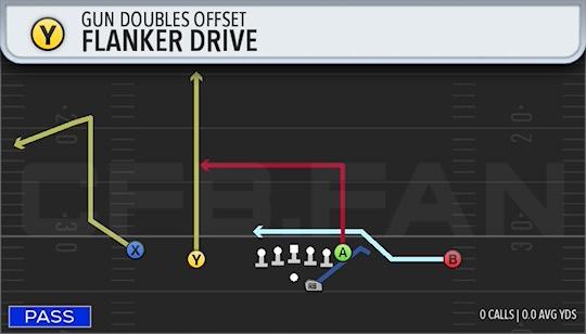 FLANKER DRIVE
