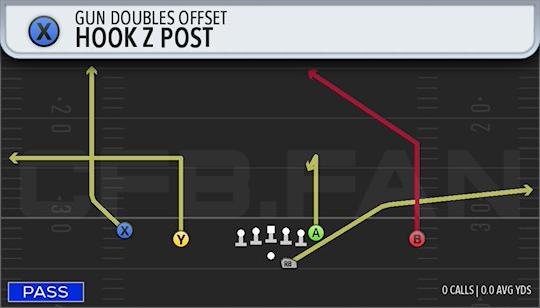 HOOK Z POST
