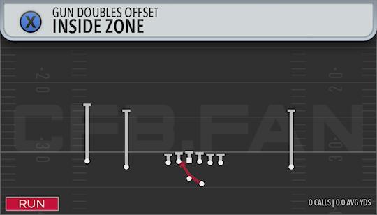 INSIDE ZONE