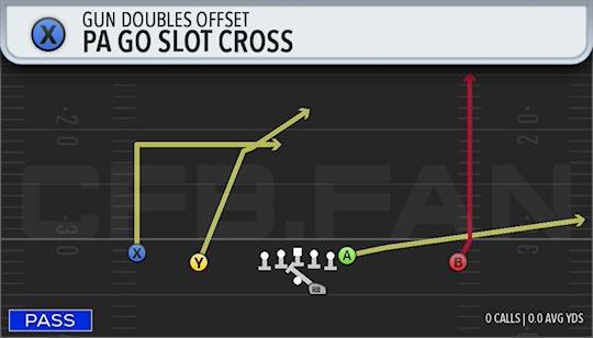 PA GO SLOT CROSS