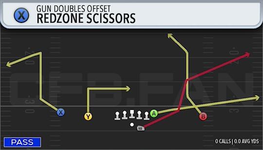 REDZONE SCISSORS