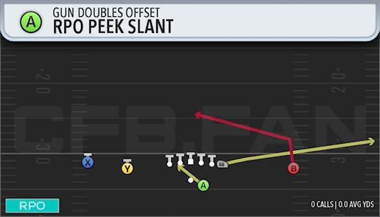 RPO PEEK SLANT