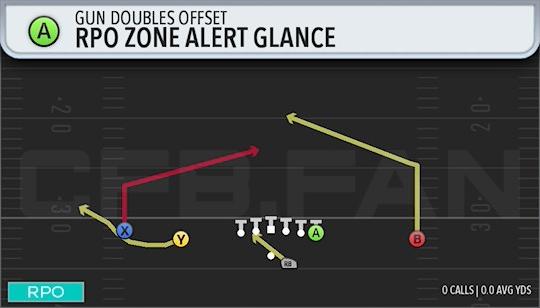 RPO ZONE ALERT GLANCE