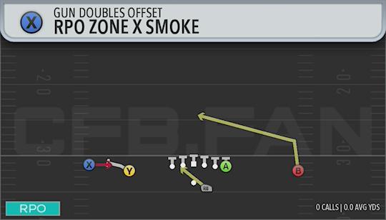 RPO ZONE X SMOKE