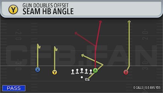 SEAM HB ANGLE