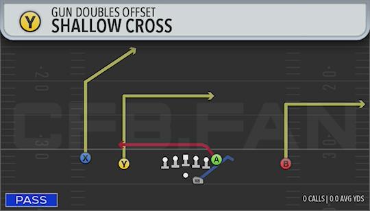 SHALLOW CROSS