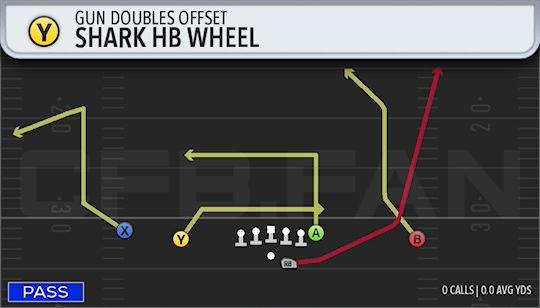 SHARK HB WHEEL